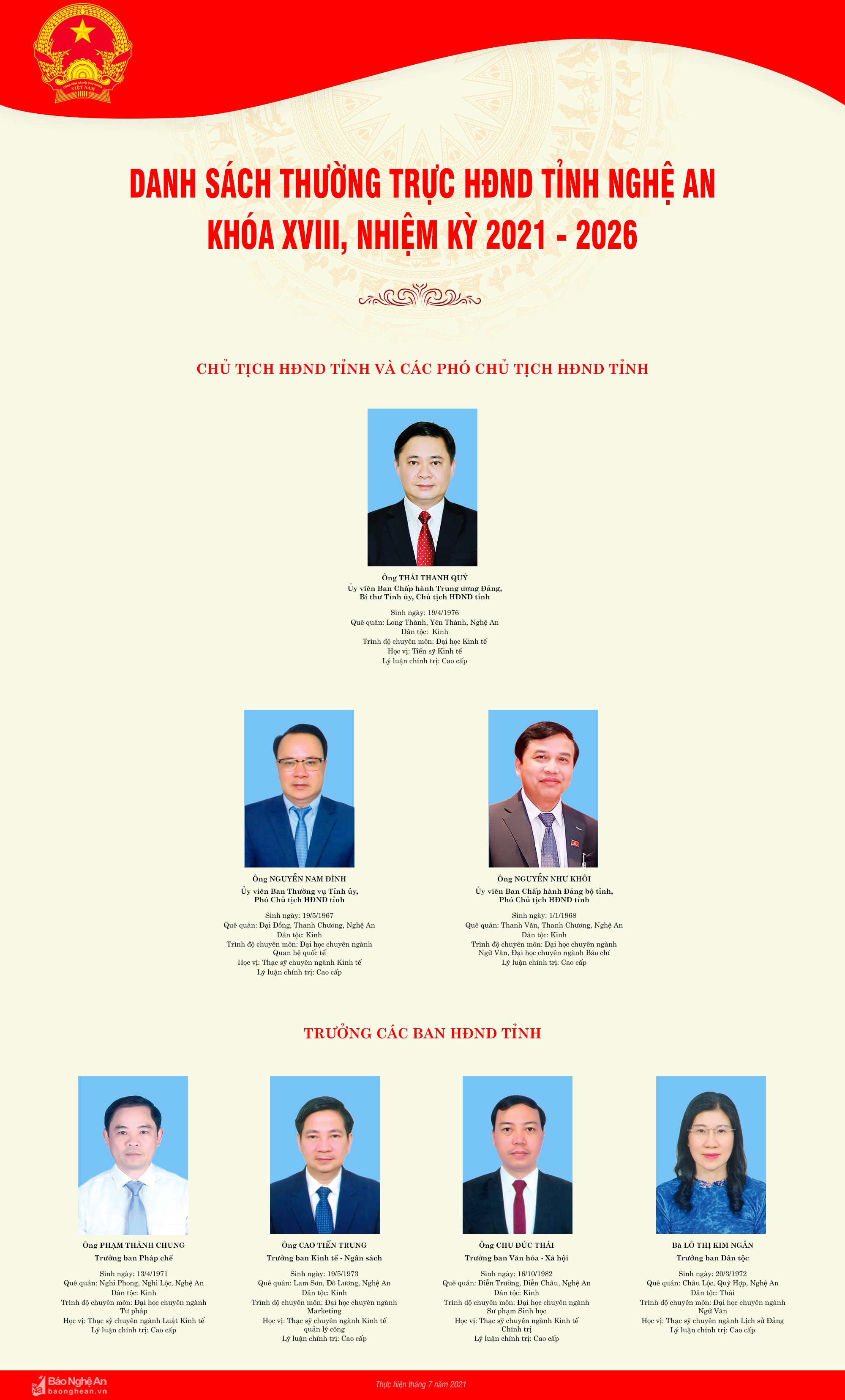 DANH SÁCH THƯỜNG TRỰC HĐND TỈNH NGHỆ AN KHÓA XVIII, NHIỆM KỲ 2021 - 2026