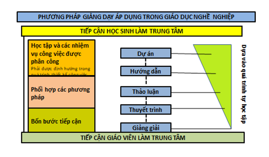 Xây dựng văn hóa chất lượng trong cơ sở giáo dục nghề nghiệp