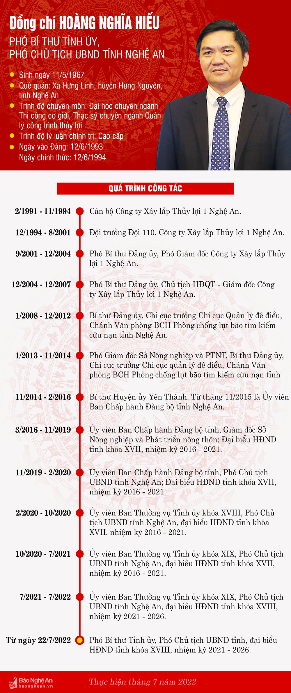 Chân dung Phó Bí thư Tỉnh ủy Nghệ An Hoàng Nghĩa Hiếu