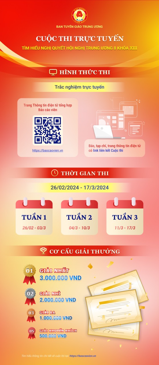 Cuộc thi trực tuyến tìm hiểu Nghị quyết Hội nghị Trung ương 8 khóa XIII